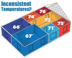 House Temperatures in New York 